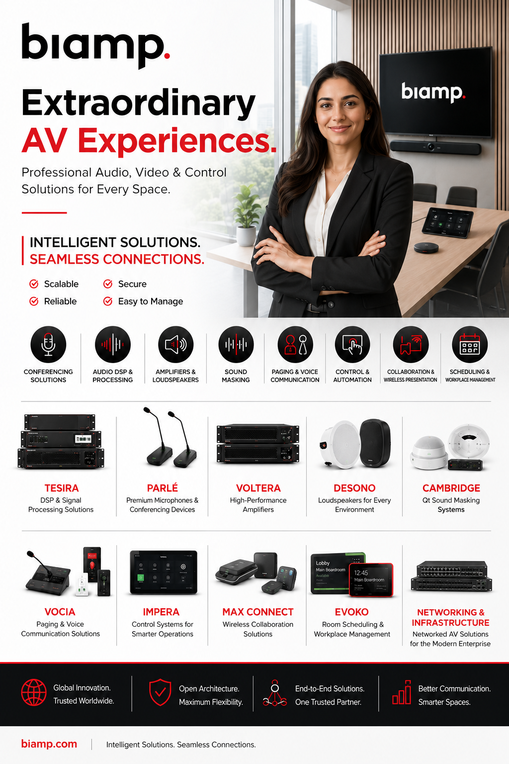 biamp AV Solutions, Tesira DSP, Parlé Microphones & Desono Loudspeakers - Authorized Dealer in Bareilly